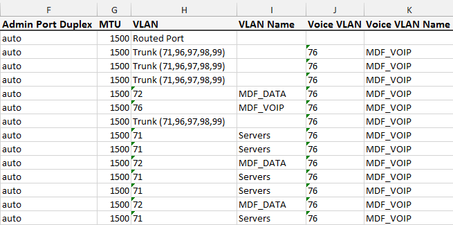 The same spreadsheet continued: admin port duplex, MTU, VLAN number and name, and voice VLAN number and name for each port